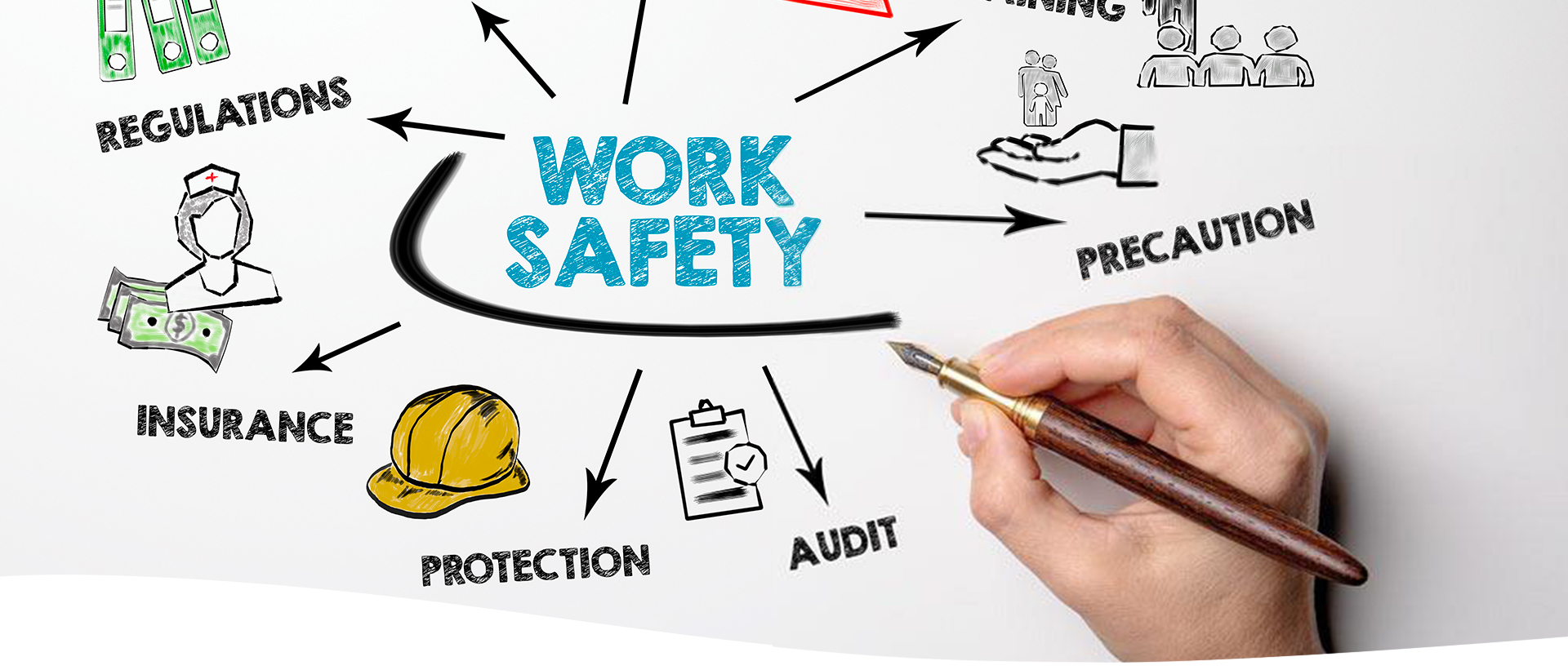 Mano escribiendo palabras e íconos relacionados con la seguridad en el trabajo - Gestion humana salud ocupacional